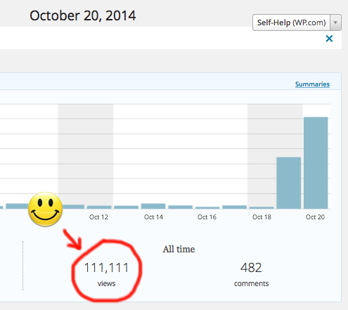 blog stats 20Oct2014